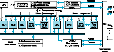 Структура процессоров семейства PowerPC