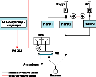 МП-контроллер на базе PIC16C74
