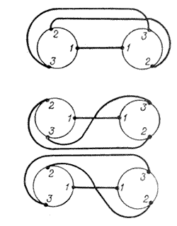 Три топологических варианта плоской укладки тр╦х соединений двух элементов с одним пересечением.