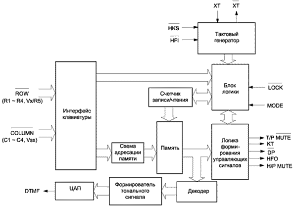 Общая структурная схема микросхемы НН фирмы Winbond.