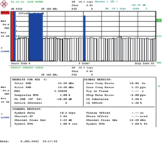  CDMA2000        -, -, -  .