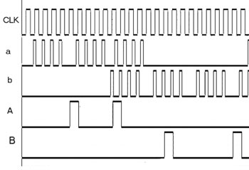 Сигналы на выходах (а, b) и выходах (A, B) последовательного петлевого фильтра.