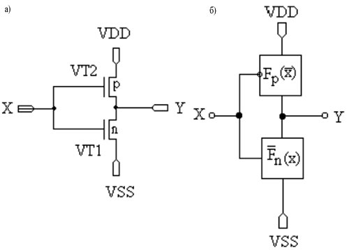 Электрическая (а) и структурные (б) схемы статического КМОП-вентиля.