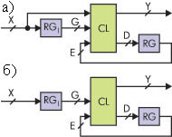 Структуры конечных автоматов с входными буферами ПЛИС в качестве элементов памяти: а) автомат класса E (Мили); б) автомат класса F (Мура).