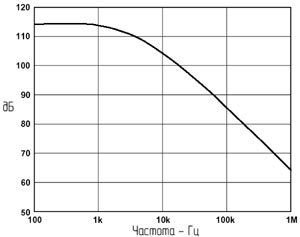 Распределение обратной помехи на входе мультиплексора в зависимости от частоты.