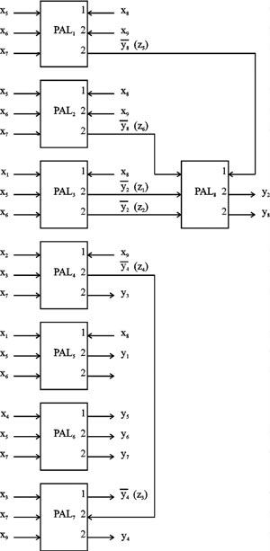 Реализация СБФ одноуровневой схемой на универсальных PAL с использованием монтажного объединения выходов по ИЛИ.