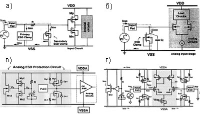 Стандартная схема защиты входных контактных площадок от ESD в цифровых устройствах (а); для аналоговых устройств (б); для прецизионных аналоговых приложений (в); путь протекания стрессового тока в случае ESD между двумя контактными площадками (г).