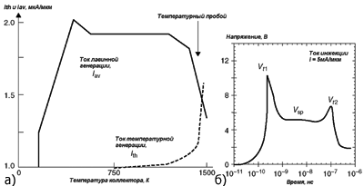 Ток температурной и лавинной генерации как функция температуры перехода (а); изменение напряжения стока от времени при постоянном токе инжекции (б).