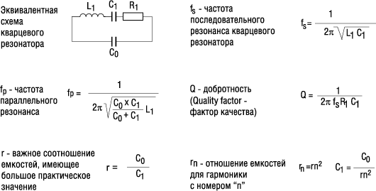 Эквивалентная схема кварцевого резонатора и основные важные для практики формулы, иллюстрирующие взаимосвязь основных параметров 