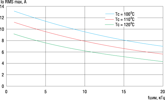         (U=400 , Tj=150°C,   0,6,   0,8) 