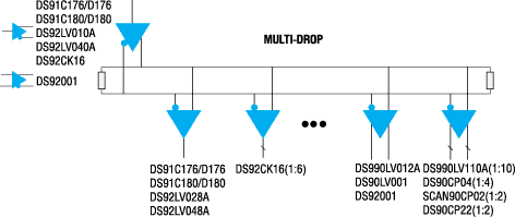 Компоненты National Semiconductor для MULTI-DROP-применений 