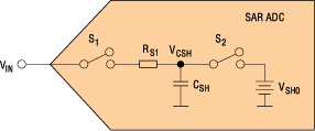 Схема включения ОУ и АЦП (при RF = RG коэффициент усиления шума для усилителя IC1 составляет 2 В/В)