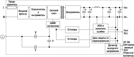 Структурная схема источника питания/зарядного устройства DRAN-UPS 