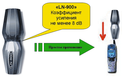 Применение антенны «LN-900»