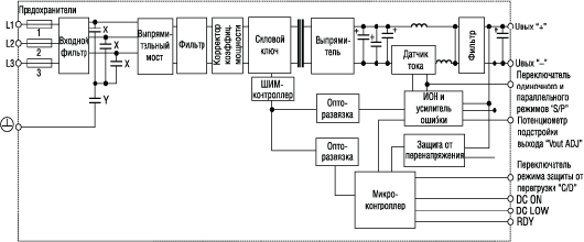 Структурная схема источника питания Chinfa с трехфазным входом серии WRA480