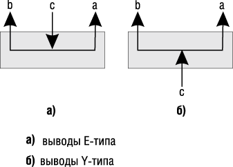 Варианты конфигурации выводов высокочастотных реле Omron