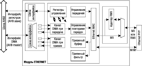     Ethernet 