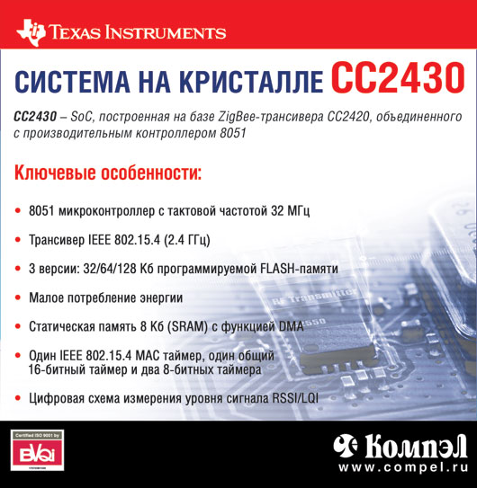 Texas Instruments    CC2430