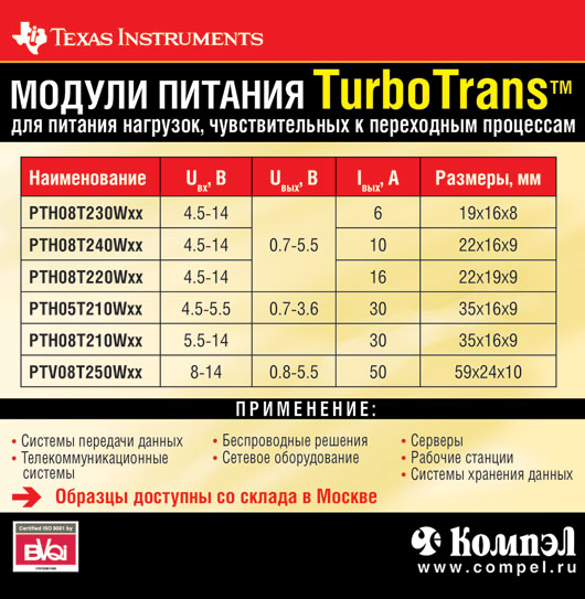 Texas Instruments   Turbo Trans™