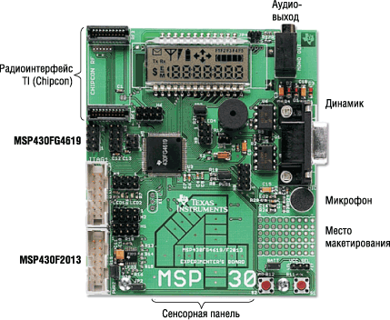   MSP430 