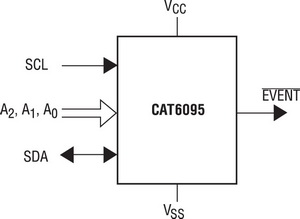Функциональная схема датчика температуры CAT6095 