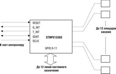 Схема включения контроллера сенсорной клавиатуры STMPE1208S 