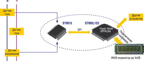     STM8L152  STPM10