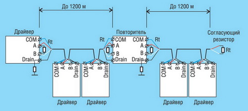 Топология сети RS-485